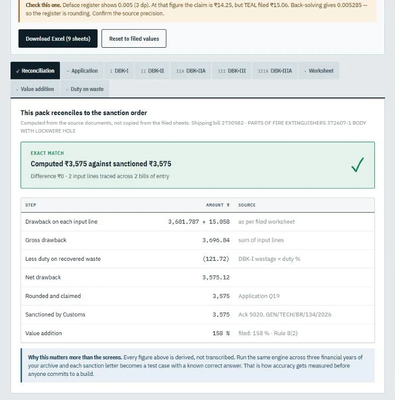 Brand Rate Desk reconciliation against sanction order