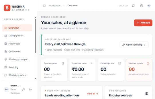 Brenna sales overview