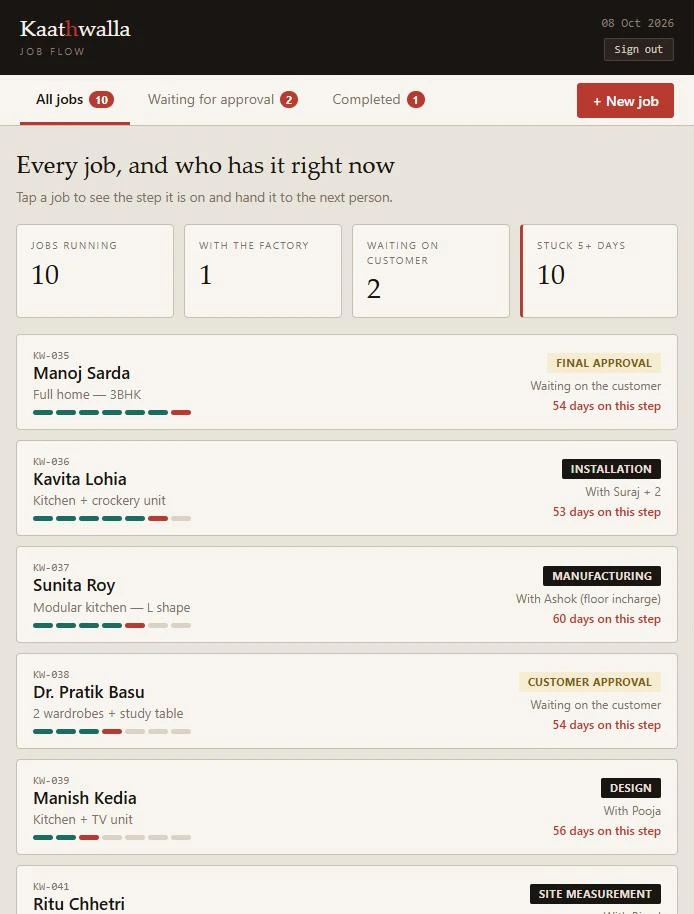 Kaathwalla Job Flow — all jobs