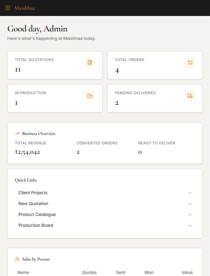 Maishhaa Operations dashboard