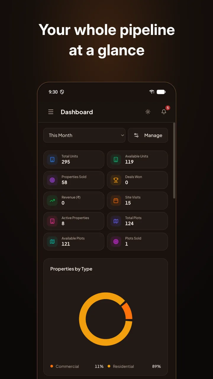 Mobile dashboard: units, properties sold, site visits