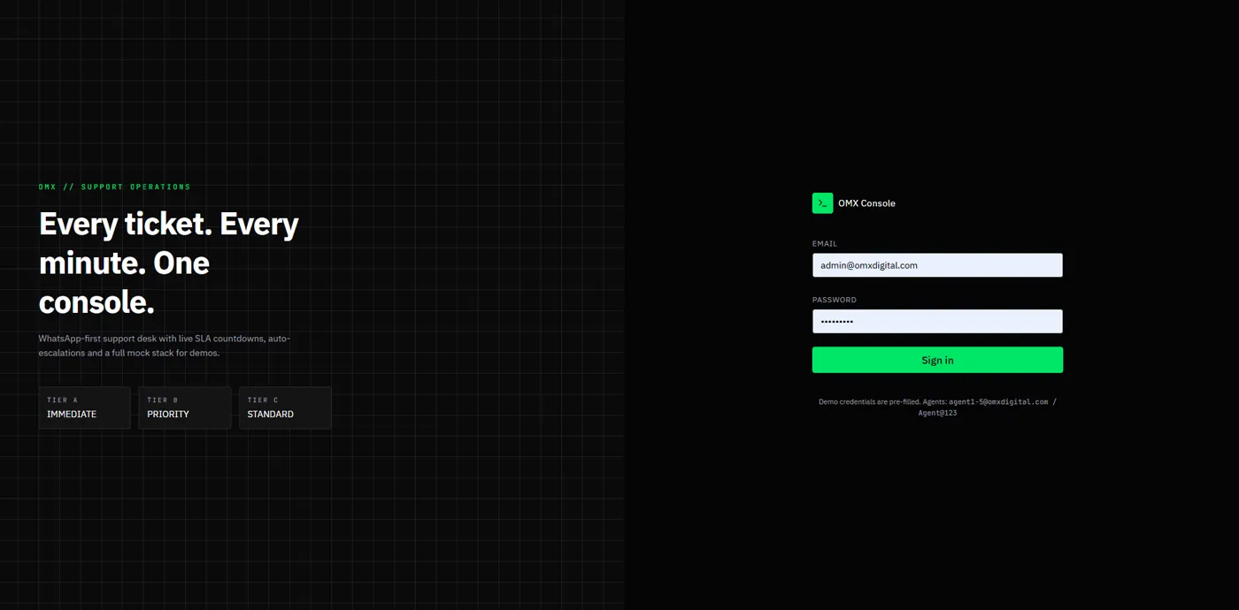 OMX Support Console