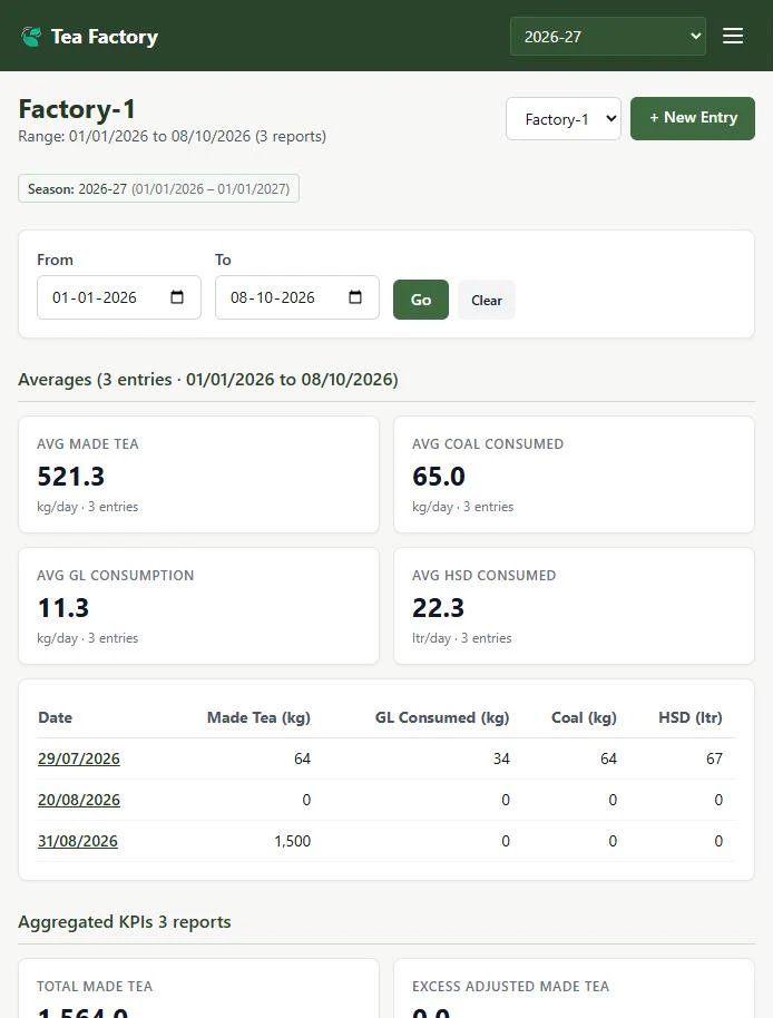 Tea Factory dashboard